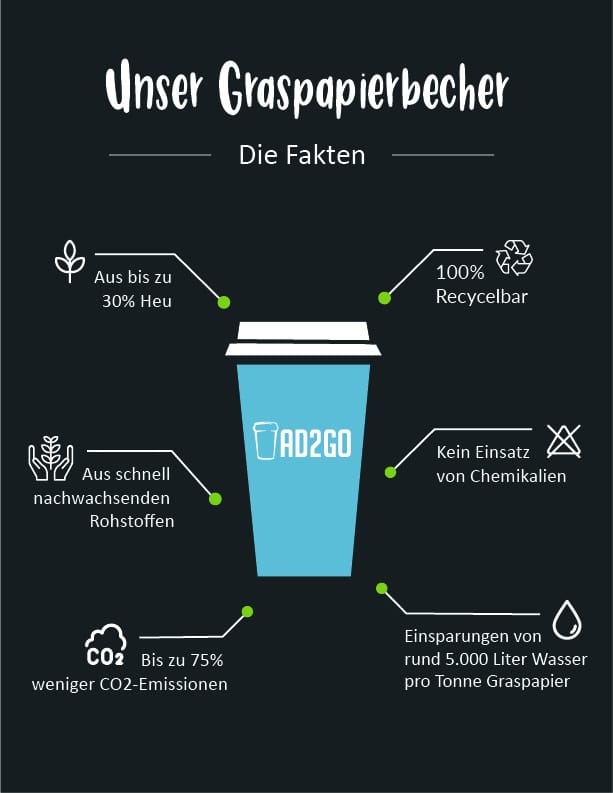 Graspapierbecher Infografik